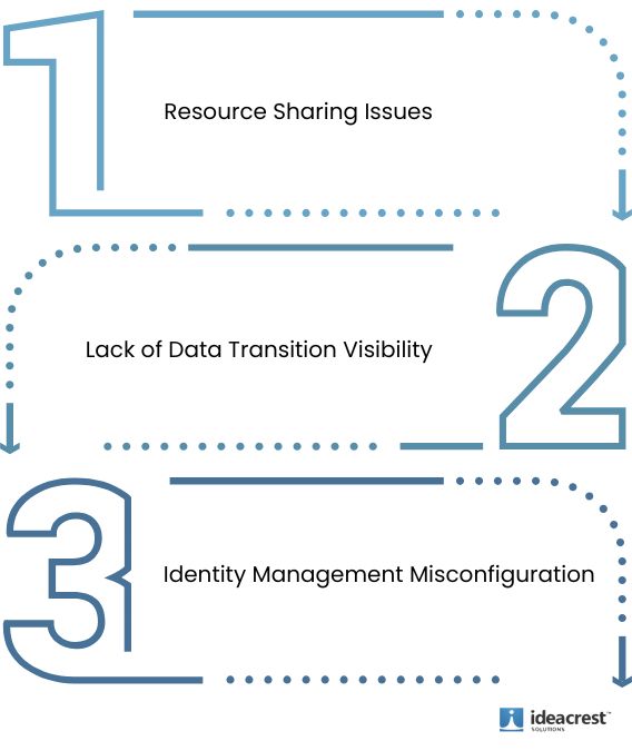 Reasons Why A Public Cloud Is Less Preferred for AI Experiments